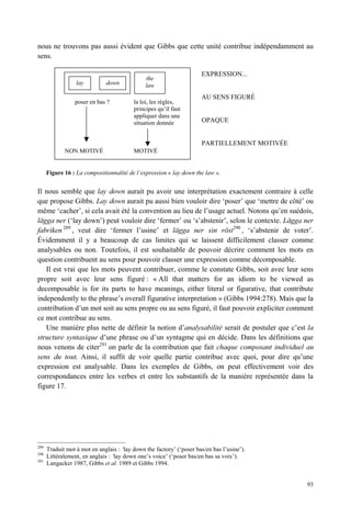 nous ne trouvons pas aussi évident que Gibbs que cette unité contribue indépendamment au
sens.

                                                                      EXPRESSION...
                                               the
                  lay         down             law
                                                                      AU SENS FIGURÉ
                 poser en bas ?           la loi, les règles,
                                          principes qu’il faut
                                          appliquer dans une
                                          situation donnée            OPAQUE


                                                                      PARTIELLEMENT MOTIVÉE
             NON MOTIVÉ                   MOTIVÉ


      Figure 16 : La compositionnalité de l’expression « lay down the law ».


Il nous semble que lay down aurait pu avoir une interprétation exactement contraire à celle
que propose Gibbs. Lay down aurait pu aussi bien vouloir dire ‘poser’ que ‘mettre de côté’ ou
même ‘cacher’, si cela avait été la convention au lieu de l’usage actuel. Notons qu’en suédois,
lägga ner (‘lay down’) peut vouloir dire ‘fermer’ ou ‘s’abstenir’, selon le contexte. Lägga ner
fabriken 289 , veut dire ‘fermer l’usine’ et lägga ner sin röst290 , ‘s’abstenir de voter’.
Évidemment il y a beaucoup de cas limites qui se laissent difficilement classer comme
analysables ou non. Toutefois, il est souhaitable de pouvoir décrire comment les mots en
question contribuent au sens pour pouvoir classer une expression comme décomposable.
   Il est vrai que les mots peuvent contribuer, comme le constate Gibbs, soit avec leur sens
propre soit avec leur sens figuré : « All that matters for an idiom to be viewed as
decomposable is for its parts to have meanings, either literal or figurative, that contribute
independently to the phrase’s overall figurative interpretation » (Gibbs 1994:278). Mais que la
contribution d’un mot soit au sens propre ou au sens figuré, il faut pouvoir expliciter comment
ce mot contribue au sens.
   Une manière plus nette de définir la notion d’analysabilité serait de postuler que c’est la
structure syntaxique d’une phrase ou d’un syntagme qui en décide. Dans les définitions que
nous venons de citer291 on parle de la contribution que fait chaque composant individuel au
sens du tout. Ainsi, il suffit de voir quelle partie contribue avec quoi, pour dire qu’une
expression est analysable. Dans les exemples de Gibbs, on peut effectivement voir des
correspondances entre les verbes et entre les substantifs de la manière représentée dans la
figure 17.




289
      Traduit mot à mot en anglais : ‘lay down the factory’ (‘poser bas/en bas l’usine’).
290
      Littéralement, en anglais : ‘lay down one’s voice’ (‘poser bas/en bas sa voix’).
291
      Langacker 1987, Gibbs et al. 1989 et Gibbs 1994.


                                                                                              93
 