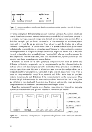 pop – question                           spill – beans


     ask – marriage proposal                  reveal – secret


Figure 17 : Les correspondances entre les mots dans les expressions « pop the question » et « spill the beans »
et leurs interprétations.


Il y a une assez grande différence entre ces deux exemples. Dans pop the question, on arrive à
voir un lien sémantique entre les mots composants pop et ask ainsi qu’entre le mot question et
le syntagme marriage proposal, puisque une demande en mariage est une question. Dans le
deuxième exemple, spill the beans, en revanche, le lien sémantique est seulement présent
entre spill et reveal. En ce qui concerne beans et secret, seule la structure de la phrase
contribue à l’analysabilité. Or, ce que disent Gibbs et al. (1989) donne à croire qu’ils veulent
en fait prendre en considération la sémantique aussi bien que la syntaxe, puisqu’ils proposent
une analyse mettant en exergue les champs sémantiques, auquel cas, à notre avis, le deuxième
exemple ne tient plus. Avec une définition de l’analysabilité, telle que nous la proposons, les
deux expressions seraient analysables, mais c’est seulement dans pop the question que tous
les mots contribuent sémantiquement au sens du tout.
    Revenons un instant sur le terme générique compositionnalité. Pour en donner une
définition préliminaire, on peut dire que la compositionnalité est liée à la contribution des
mots au sens du tout. Les exemples de Gibbs montrent qu’il faut prendre en considération la
structure syntaxique aussi bien que la sémantique pour pouvoir dire quelque chose sur la
compositionnalité d’une expression. Cependant, le plus souvent, nous avons voulu éviter le
terme de compositionnalité, puisqu’il est justement mal défini. Nous avons vu que pour
certains chercheurs, le trait définitoire de la compositionnalité est la transparence. Chez
d’autres il s’agit de la motivation des mots tandis que chez d’autres encore c’est le sens figuré
qui est le trait le plus significatif. Il convient donc de choisir un terme plus précis que celui de
compositionnalité, ou du moins d’en donner une définition plus exacte.
    Regardons maintenant l’exemple avoir d’autres chats à fouetter. Nous dirons que cette
expression est transparente bien que tous les mots ne contribuent pas au sens.

                                                                                         EXPRESSION...
          avoir           d’autres          chats         à         fouetter
                                                                                         AU SENS FIGURÉ

                                                                                         TRANSPARENTE

                                                                                         PARTIELLEMENT
                                                                                         MOTIVÉE
      MOTIVÉ           MOTIVÉ           NON-MOT. NON-MOT. NON-MOT.
                                                                                         ANALYSABLE

Figure 18a : La motivation, la transparence et l’analysabilité de l’expression « avoir d’autres chats à fouetter »
au sens figuré.




94
 
