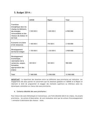 5. Budget 2014 :
ADEME Région Total
Transition
énergétique dans les
champs du bâtiment,
des énergies
renouvelables et des
réseaux de chaleur et
de froid
3 900 000 € 3 000 000 € 6 900 000
Economie circulaire
et de ressources
1 400 000 € 750 000 € 2 150 000
Développement
territorial intégré
1 700 000 € 1 250 000 € 2 950 000
Développement
économique,
valorisation de la
recherche, emploi,
formation,
appropriation des
enjeux
400 000 € 500 000 € 900 000
Total 7 400 000 5 500 000 12 900 000
IMPORTANT : la répartition des dotations entre les différents axes prioritaires est indicative. Les
engagements des deux parties ne concernent que les dotations globales et l’ADEME et la Région se
réservent le droit de programmer et engager des montants supérieurs ou inférieurs selon les
dynamiques constatées sur chacun des axes prioritaires.
6. Contenus détaillés des axes prioritaires :
Pour chacun des axes thématiques et transversaux, une fiche détaillée décrit les enjeux, les projets
prioritaires, les actions d’observation, de suivi–évaluation ainsi que les actions d’accompagnement
/ animation à destination des réseaux – relais.
 