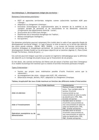 Axe thématique 3 : Développement intégré des territoires :
Domaines d’intervention prioritaires :
• PCET et approches territoriales intégrées comme collectivités lauréates AGIR pour
l’énergie ;
• Adaptation au changement climatique ;
• Innovation technologique et organisationnelle dans le domaine de la mobilité et du
transport durable de personnes et de marchandises et les démarches collectives
d’organisation des déplacements domicile / travail ;
• Structuration de la filière bois énergie ;
• Plateformes de la rénovation énergétique de l’habitat ;
• Réseaux énergétiques intelligents ;
• Eco-quartiers.
Ces domaines prioritaires pourront notamment être traités dans le cadre d’une approche élargie de
développement territorial intégré : il s’agit d’assurer la mise en œuvre sur le terrain des objectifs
des divers grands schémas (SRCAE, SRCE, SOURSE, …) au travers de Contrats territoriaux de
transition écologique et énergétiques permettant de construire de vrais projets territoriaux de
développement durable fondés sur les principaux objectifs de la transition (Agenda 21, Plans Climat
Energie Territoriaux, chartes de parcs, …)
Ces contrats pourront intégrer aussi bien un soutien en ingénierie méthodologique pour la définition
des objectifs ou le montage de projets locaux que le financement de ces projets.
En lien direct, des contrats territoriaux de filières sont de nature à faciliter aussi bien l’émergence
d’un modèle économique de transition que la création d’activités innovantes porteuses d’emploi.
Types d’intervention :
• Soutien aux projets (avec mobilisation possible d’outils financiers autres que la
subvention) ;
• Accompagnement des relais – réseaux dont ALEC, EIE, urbanisme ;
• Observation énergie, déchets, PCET, adaptation au changement climatique.
Tableau récapitulatif des taux d’aide maximum en fonction des différents modes d’intervention
Taux d’aide maximum Commentaires
Aide à la décision 70 %
Plafond d’aides à 100 000
euros. Taux variable selon le
secteur d’activité
(concurrentiel ou non
concurrentiel) et selon la taille
du bénéficiaire (TPE, PME,
Grande entreprise)
Aide à l’investissement 80%
Variable selon le secteur
d’activité (concurrentiel ou
non concurrentiel) et selon la
taille du bénéficiaire (TPE,
PME, Grande entreprise)
Opérations exemplaires ou de
démonstration
80%
Variable selon le secteur
d’activité (concurrentiel ou
non concurrentiel) et selon la
taille du bénéficiaire (TPE,
PME, Grande entreprise)
 