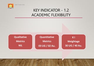 KEY INDICATOR - 1.2
ACADEMIC FLEXIBILITY
IQAC Cluster India
Qualitative
Metrics
NIL
Quantitative
Metrics
03 UG / 02 Au.
K I
Weightage
30 UG / 40 Au.
 
