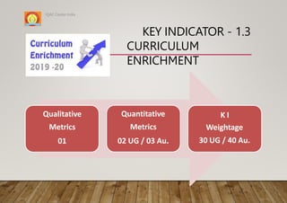 KEY INDICATOR - 1.3
CURRICULUM
ENRICHMENT
IQAC Cluster India
Qualitative
Metrics
01
Quantitative
Metrics
02 UG / 03 Au.
K I
Weightage
30 UG / 40 Au.
 
