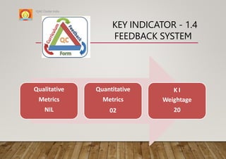 KEY INDICATOR - 1.4
FEEDBACK SYSTEM
IQAC Cluster India
Qualitative
Metrics
NIL
Quantitative
Metrics
02
K I
Weightage
20
 