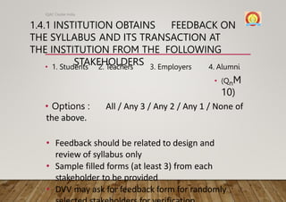 1.4.1 INSTITUTION OBTAINS FEEDBACK ON
THE SYLLABUS AND ITS TRANSACTION AT
THE INSTITUTION FROM THE FOLLOWING
STAKEHOLDERS
• 1. Students 2. Teachers 3. Employers 4. Alumni
• (QnM
10)
• Options : All / Any 3 / Any 2 / Any 1 / None of
the above.
• Feedback should be related to design and
review of syllabus only
• Sample filled forms (at least 3) from each
stakeholder to be provided
• DVV may ask for feedback form for randomly
IQAC Cluster India
 