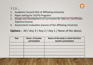 Year Name of teacher
participated
Name of the body in which full time
teacher participated
1.1.3 ...
1. Academic Council/ BoS of Affiliating University
2. Paper setting for UG/PG Programs
3. Design and Development of Curriculum for Add-on/ Certificate/
Diploma Courses
4. Assessment/ evaluation process of the affiliating University.
Options : All / Any 3 / Any 2 / Any 1 / None of the above.
 