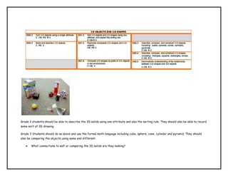  <br />Grade 2 students should be able to describe the 3D solids using one attribute and also the sorting rule. They should also be able to record some sort of 3D drawing.<br />Grade 3 Students should do as above and use the formal math language including cube, sphere, cone, cylinder and pyramid. They should also be comparing the objects using same and different.<br />,[object Object]