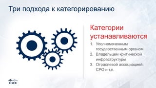 Три подхода к категорированию
1. Уполномоченным
государственным органом
2. Владельцем критической
инфраструктуры
3. Отраслевой ассоциацией,
СРО и т.п.
Категории
устанавливаются
 