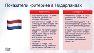 Показатели критериев в Нидерландах
Категория А
• Физический ущерб - > 10000
погибших, раненых или
хронически больных
• Экономический ущерб - > 50
миллиардов евро ущерба или
снижение реального дохода
на 5%
• Социально-психологический
ущерб – 1 миллион человек
испытывает эмоциональное
расстройство или
испытывает серьезные
проблемы проживания в
обществе
• Каскадный ущерб – это
приводит к отказу не менее
двух критических секторов
Категория B
• Физический ущерб - > 1000
раненых или хронически
больных
• Экономический ущерб - > 5
миллиардов евро ущерба или
снижение реального дохода
на 1%
• Социально-психологический
ущерб – 100 тысяч человек
испытывает эмоциональное
расстройство или
испытывает серьезные
проблемы проживания в
обществе
!
 
