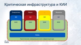 Критическая инфраструктура и КИИ
Энергетика Наука … Финансы
КИ
КИИ
КИ
КИИ
КИ
КИИ
КИ
КИИ
Связь
Критическая информационная инфраструктура
 
