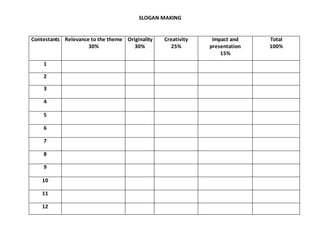 SLOGAN MAKING
Contestants Relevance to the theme
30%
Originality
30%
Creativity
25%
Impact and
presentation
15%
Total
100%
1
2
3
4
5
6
7
8
9
10
11
12
 