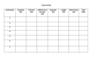 Essay writing
Contestants Creativity
40%
Structure
20%
Adherence to
the topic
10%
Grammar
10%
Length
10%
Wow! Factor
10%
Total
100%
1
2
3
4
5
6
7
 