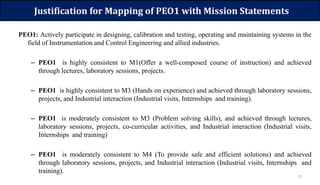 13
Justification for Mapping of PEO1 with Mission Statements
PEO1: Actively participate in designing, calibration and testing, operating and maintaining systems in the
field of Instrumentation and Control Engineering and allied industries.
– PEO1 is highly consistent to M1(Offer a well-composed course of instruction) and achieved
through lectures, laboratory sessions, projects.
– PEO1 is highly consistent to M3 (Hands on experience) and achieved through laboratory sessions,
projects, and Industrial interaction (Industrial visits, Internships and training).
– PEO1 is moderately consistent to M3 (Problem solving skills), and achieved through lectures,
laboratory sessions, projects, co-curricular activities, and Industrial interaction (Industrial visits,
Internships and training)
– PEO1 is moderately consistent to M4 (To provide safe and efficient solutions) and achieved
through laboratory sessions, projects, and Industrial interaction (Industrial visits, Internships and
training).
 