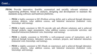 16
Cont…
PEO4: Provide innovative, feasible, economical and socially relevant solutions to
engineering problems, based on analysis, designing and development to maintain the
standards using software and hardware platforms.
– PEO4 is highly consistent to M3 (Problem solving skills), and is achieved through laboratory
sessions, projects, value addition courses, and Industrial interaction (Industrial visits,
Internships and training).
–
– PEO4 is highly consistent to M4 (To provide safe and efficient solutions), and is achieved
through projects, paper presentation, value addition courses, co-curricular activities, and
Industrial interaction (Industrial visits, Internships and training).
– PEO4 is slightly consistent to M1(Offer a well-composed course of instruction), and is
achieved through lectures, laboratory sessions, seminars, projects, and Industrial interaction
(Industrial visits, Internships and training).
– PEO4 is slightly consistent to M2 (Hands on experience), and is achieved through laboratory
sessions, projects, value addition courses, and Industrial interaction (Industrial visits,
Internships and training).
 