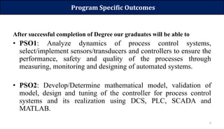 8
Program Specific Outcomes
After successful completion of Degree our graduates will be able to
• PSO1: Analyze dynamics o...