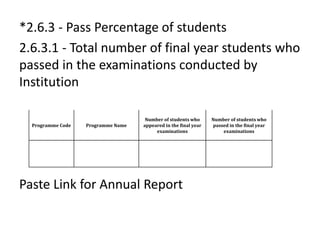 CRITERIA 2 new.pptx NAAC ppt criteria wise | PPTX