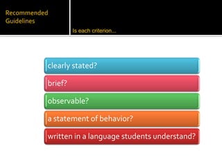 Recommended
Guidelines
                   Is each criterion...




          clearly stated?

          brief?

          observable?

          a statement of behavior?

          written in a language students understand?
 