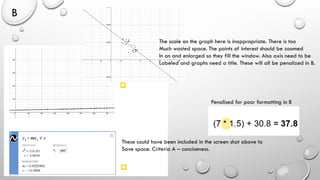 These could have been included in the screen shot above to
Save space. Criteria A – conciseness.
Penalised for poor formatting in B
The scale on the graph here is inappropriate. There is too
Much wasted space. The points of interest should be zoomed
In on and enlarged so they fill the window. Also axis need to be
Labeled and graphs need a title. These will all be penalized in B.
B
 