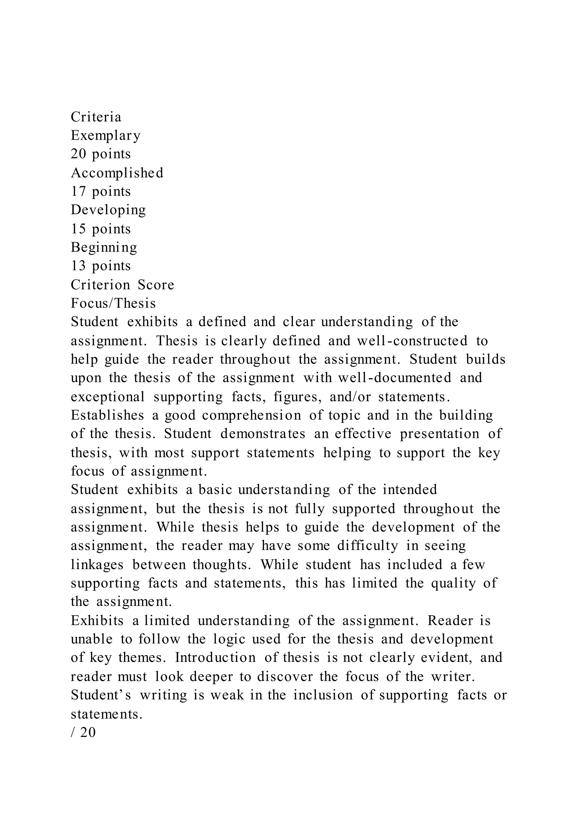 Criteria
Exemplary
20 points
Accomplished
17 points
Developing
15 points
Beginning
13 points
Criterion Score
Focus/Thesis
Student exhibits a defined and clear understanding of the
assignment. Thesis is clearly defined and well-constructed to
help guide the reader throughout the assignment. Student builds
upon the thesis of the assignment with well-documented and
exceptional supporting facts, figures, and/or statements.
Establishes a good comprehension of topic and in the building
of the thesis. Student demonstrates an effective presentation of
thesis, with most support statements helping to support the key
focus of assignment.
Student exhibits a basic understanding of the intended
assignment, but the thesis is not fully supported throughout the
assignment. While thesis helps to guide the development of the
assignment, the reader may have some difficulty in seeing
linkages between thoughts. While student has included a few
supporting facts and statements, this has limited the quality of
the assignment.
Exhibits a limited understanding of the assignment. Reader is
unable to follow the logic used for the thesis and development
of key themes. Introduction of thesis is not clearly evident, and
reader must look deeper to discover the focus of the writer.
Student’s writing is weak in the inclusion of supporting facts or
statements.
/ 20
 