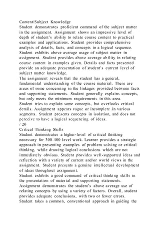 Content/Subject Knowledge
Student demonstrates proficient command of the subject matter
in the assignment. Assignment shows an impressive level of
depth of student’s ability to relate course content to practical
examples and applications. Student provides comprehensive
analysis of details, facts, and concepts in a logical sequence.
Student exhibits above average usage of subject matter in
assignment. Student provides above average ability in relating
course content in examples given. Details and facts presented
provide an adequate presentation of student’s current level of
subject matter knowledge.
The assignment reveals that the student has a general,
fundamental understanding of the course material. There are
areas of some concerning in the linkages provided between facts
and supporting statements. Student generally explains concepts,
but only meets the minimum requirements in this area.
Student tries to explain some concepts, but overlooks critical
details. Assignment appears vague or incomplete in various
segments. Student presents concepts in isolation, and does not
perceive to have a logical sequencing of ideas.
/ 20
Critical Thinking Skills
Student demonstrates a higher-level of critical thinking
necessary for 300-400 level work. Learner provides a strategic
approach in presenting examples of problem solving or critical
thinking, while drawing logical conclusions which are not
immediately obvious. Student provides well-supported ideas and
reflection with a variety of current and/or world views in the
assignment. Student presents a genuine intellectual development
of ideas throughout assignment.
Student exhibits a good command of critical thinking skills in
the presentation of material and supporting statements.
Assignment demonstrates the student’s above average use of
relating concepts by using a variety of factors. Overall, student
provides adequate conclusions, with two or fewer errors.
Student takes a common, conventional approach in guiding the
 