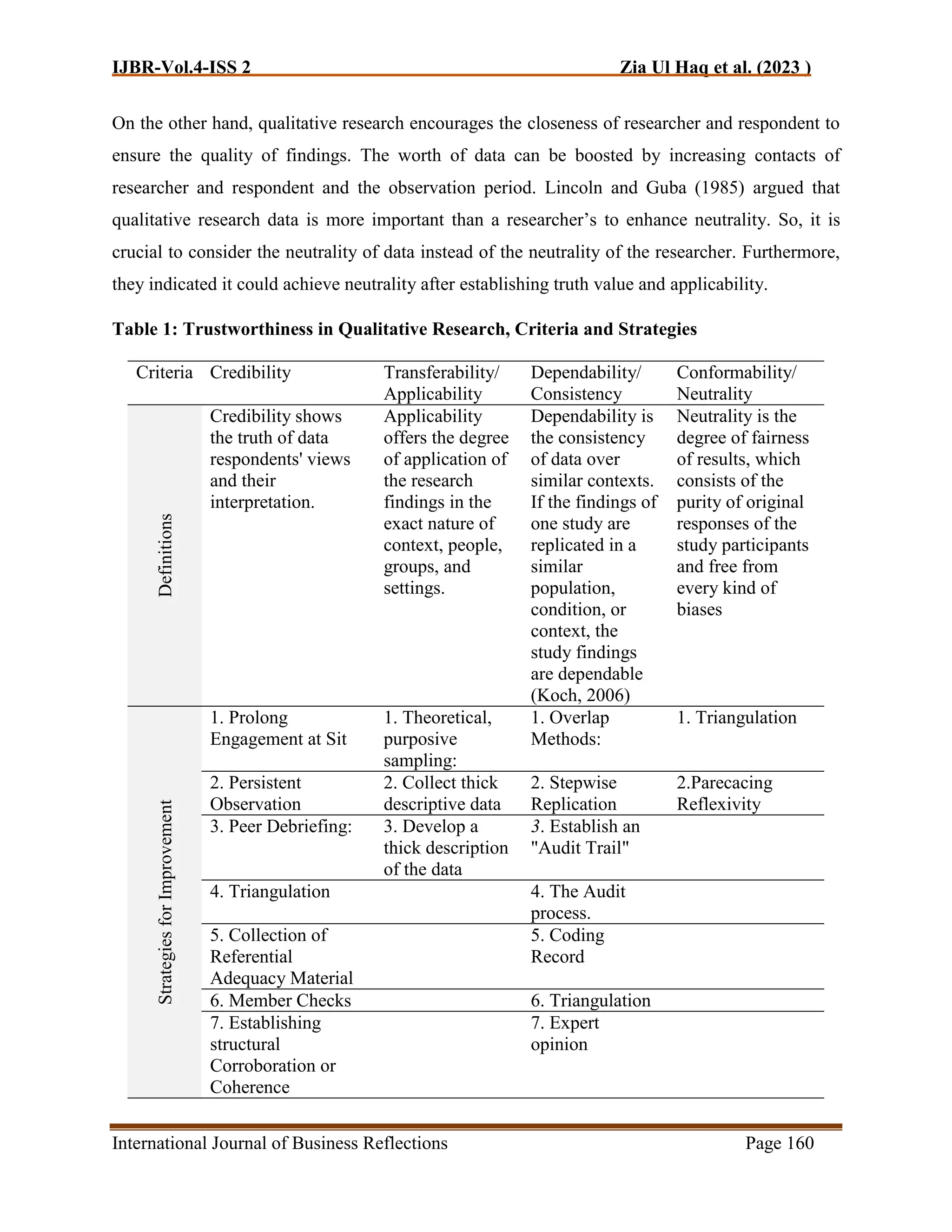 IJBR-Vol.4-ISS 2 Zia Ul Haq et al. (2023 )
International Journal of Business Reflections Page 160
On the other hand, qualitative research encourages the closeness of researcher and respondent to
ensure the quality of findings. The worth of data can be boosted by increasing contacts of
researcher and respondent and the observation period. Lincoln and Guba (1985) argued that
qualitative research data is more important than a researcher’s to enhance neutrality. So, it is
crucial to consider the neutrality of data instead of the neutrality of the researcher. Furthermore,
they indicated it could achieve neutrality after establishing truth value and applicability.
Table 1: Trustworthiness in Qualitative Research, Criteria and Strategies
Criteria Credibility Transferability/
Applicability
Dependability/
Consistency
Conformability/
Neutrality
Definitions
Credibility shows
the truth of data
respondents' views
and their
interpretation.
Applicability
offers the degree
of application of
the research
findings in the
exact nature of
context, people,
groups, and
settings.
Dependability is
the consistency
of data over
similar contexts.
If the findings of
one study are
replicated in a
similar
population,
condition, or
context, the
study findings
are dependable
(Koch, 2006)
Neutrality is the
degree of fairness
of results, which
consists of the
purity of original
responses of the
study participants
and free from
every kind of
biases
Strategies
for
Improvement
1. Prolong
Engagement at Sit
1. Theoretical,
purposive
sampling:
1. Overlap
Methods:
1. Triangulation
2. Persistent
Observation
2. Collect thick
descriptive data
2. Stepwise
Replication
2.Parecacing
Reflexivity
3. Peer Debriefing: 3. Develop a
thick description
of the data
3. Establish an
"Audit Trail"
4. Triangulation 4. The Audit
process.
5. Collection of
Referential
Adequacy Material
5. Coding
Record
6. Member Checks 6. Triangulation
7. Establishing
structural
Corroboration or
Coherence
7. Expert
opinion
 