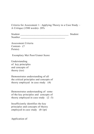 Criteria for Assessment 1– Applying Theory to a Case Study –
A Critique (1500 words)- 20%
Student ____________________________________ Student
Number _________________________________
Assessment Criteria
Content- (7
Points)
Exemplary Met Poor/Unmet Score
Understanding
of key principles
and concepts of
theory (ies)
Demonstrates understanding of all
the critical principles and concepts of
theory employed in case study (4)
Demonstrates understanding of some
of the key principles and concepts of
theory employed in case study (2 -3)
Insufficiently identifies the key
principles and concepts of theory
employed in case study (0-1pt)
Application of
 