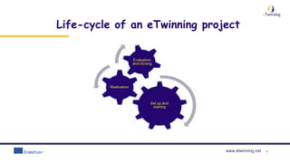 www.etwinning.net
Life-cycle of an eTwinning project
4
 