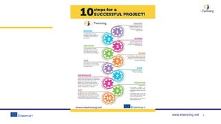 www.etwinning.net 5
 