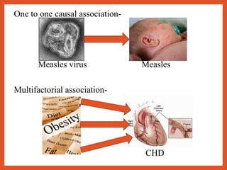One to one causal association-
Measles virus Measles
Multifactorial association-
CHD
 