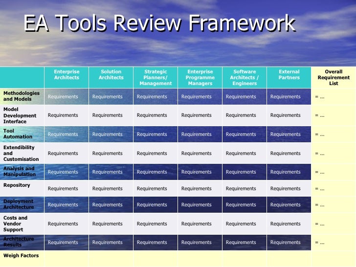 Criteria For EA Tool Selection