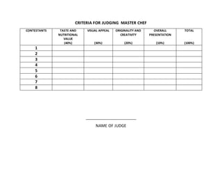 CRITERIA FOR JUDGING MASTER CHEF.docx