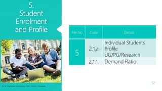 5.
Student
Enrolment
and Profile File No Code Details
5
2.1.a
Individual Students
Profile
UG/PG/Research
2.1.1. Demand Ratio
Dr. M. Madhavan, Coordinator, IQAC, AAGAC, Namakkal
12
 