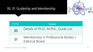 30, 31. Guideship and Membership
Dr. M. Madhavan, Coordinator, IQAC, AAGAC, Namakkal 25
File No. Details
30
Details of Ph.D., M.Phil., Guide List
31
Membership in Professional Bodies /
Editorial Board
 