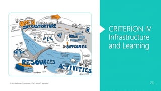 CRITERION IV
Infrastructure
and Learning
Dr. M. Madhavan, Coordinator, IQAC, AAGAC, Namakkal 26
 