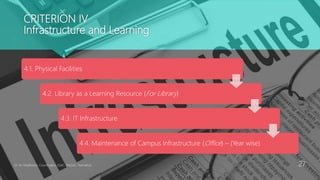 CRITERION IV
Infrastructure and Learning
Dr. M. Madhavan, Coordinator, IQAC, AAGAC, Namakkal 27
4.1. Physical Facilities
4.2. Library as a Learning Resource (For Library)
4.3. IT Infrastructure
4.4. Maintenance of Campus Infrastructure (Office) – (Year wise)
 