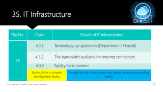 35. IT Infrastructure
Dr. M. Madhavan, Coordinator, IQAC, AAGAC, Namakkal 30
File No. Code Details of IT Infrastructure
35
4.3.1. Technology up-gradation (Department / Overall)
4.3.2. The bandwidth available for internet connection
4.3.3 Facility for e-content
Name of the e-content
development facility
Provide the link of the videos and media centre and recording
facility
 