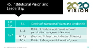 45. Institutional Vision and
Leadership
Dr. M. Madhavan, Coordinator, IQAC, AAGAC, Namakkal 39
File
No.
6.1. Details of Institutional Vision and Leadership
45 a
6.1.1.
Details of practices for decentralisation and
participative management (Year wise)
6.1.1.a (Dept. and College council Minutes of Meeting)
6.1.2 Details of Management Information System
 