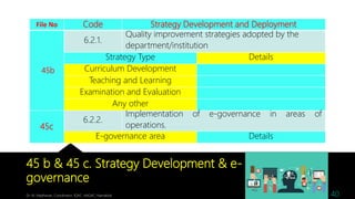 45 b & 45 c. Strategy Development & e-
governance
Dr. M. Madhavan, Coordinator, IQAC, AAGAC, Namakkal 40
File No Code Strategy Development and Deployment
45b
6.2.1.
Quality improvement strategies adopted by the
department/institution
Strategy Type Details
Curriculum Development
Teaching and Learning
Examination and Evaluation
Any other
45c
6.2.2.
Implementation of e-governance in areas of
operations.
E-governance area Details
 