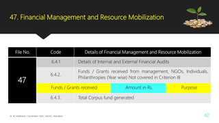 47. Financial Management and Resource Mobilization
Dr. M. Madhavan, Coordinator, IQAC, AAGAC, Namakkal 42
File No. Code Details of Financial Management and Resource Mobilization
47
6.4.1 Details of Internal and External Financial Audits
6.4.2.
Funds / Grants received from management, NGOs, Individuals,
Philanthropies (Year wise) Not covered in Criterion III
Funds / Grants received Amount in Rs. Purpose
6.4.3. Total Corpus fund generated
 