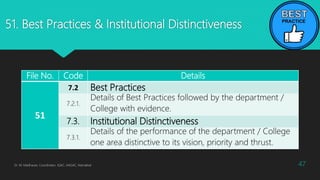 51. Best Practices & Institutional Distinctiveness
Dr. M. Madhavan, Coordinator, IQAC, AAGAC, Namakkal 47
File No. Code Details
51
7.2 Best Practices
7.2.1.
Details of Best Practices followed by the department /
College with evidence.
7.3. Institutional Distinctiveness
7.3.1.
Details of the performance of the department / College
one area distinctive to its vision, priority and thrust.
 