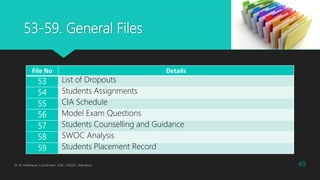 53-59. General Files
Dr. M. Madhavan, Coordinator, IQAC, AAGAC, Namakkal 49
File No Details
53 List of Dropouts
54 Students Assignments
55 CIA Schedule
56 Model Exam Questions
57 Students Counselling and Guidance
58 SWOC Analysis
59 Students Placement Record
 