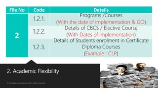 2. Academic Flexibility
Dr. M. Madhavan, Coordinator, IQAC, AAGAC, Namakkal 7
File No Code Details
2
1.2.1.
Programs /Courses
(With the date of implementation & GO)
1.2.2.
Details of CBCS / Elective Course
(With Dates of implementation)
1.2.3.
Details of Students enrolment in Certificate
Diploma Courses
(Example : CLP)
 