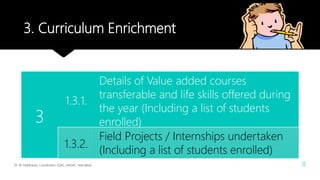 3. Curriculum Enrichment
3
1.3.1.
Details of Value added courses
transferable and life skills offered during
the year (Including a list of students
enrolled)
1.3.2.
Field Projects / Internships undertaken
(Including a list of students enrolled)
Dr. M. Madhavan, Coordinator, IQAC, AAGAC, Namakkal 8
 