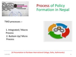 1/26/2021 11
Process of Policy
Formation in Nepal
(A Presentation to Rainbow International College, Dallu, Kathmandu)
TWO processes :-
2. Buttom Up/ Micro
Process
1. Integrated / Macro
Process
 