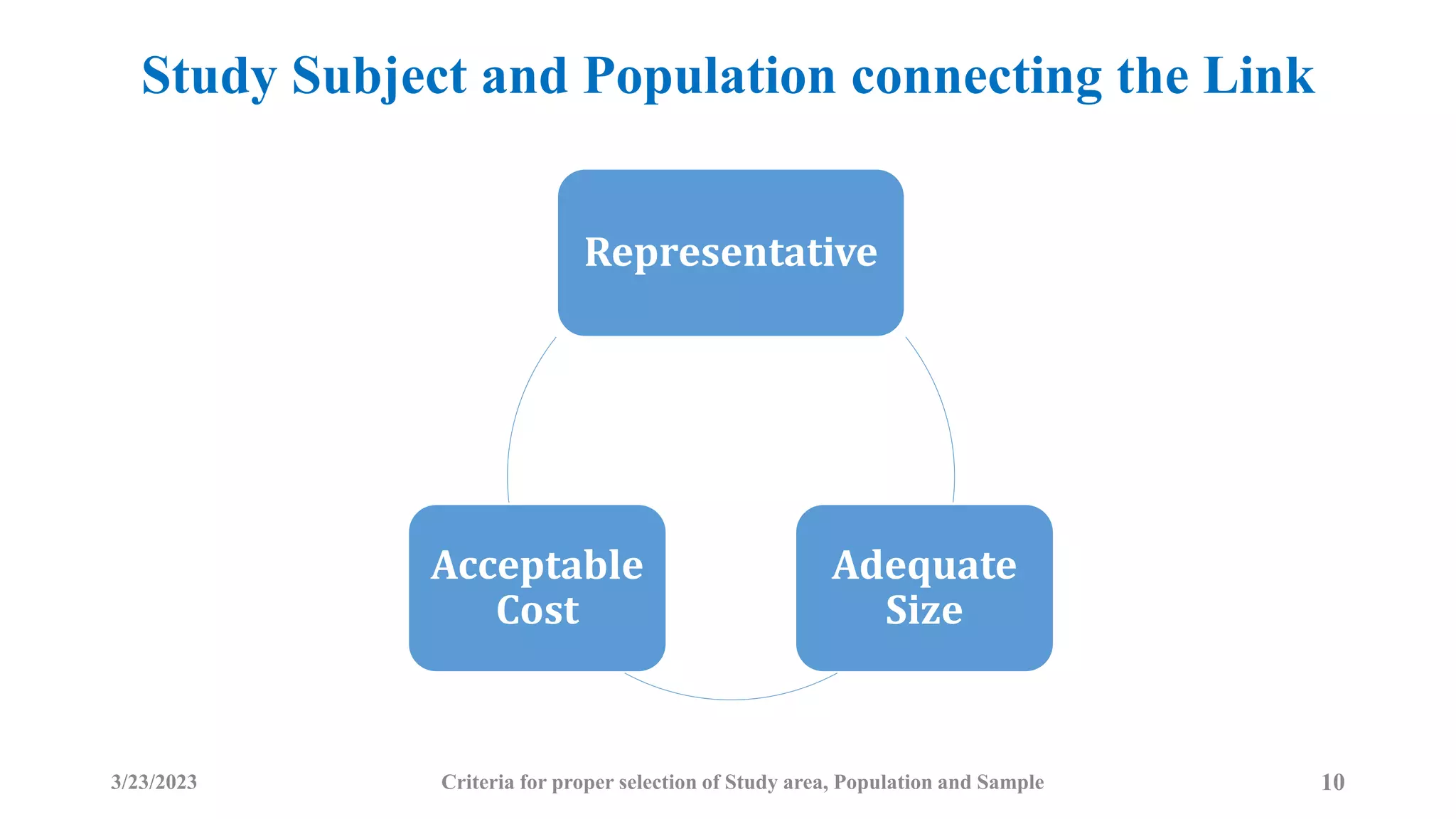 Study Subject and Population connecting the Link
Representative
Adequate
Size
Acceptable
Cost
3/23/2023 Criteria for proper selection of Study area, Population and Sample 10
 