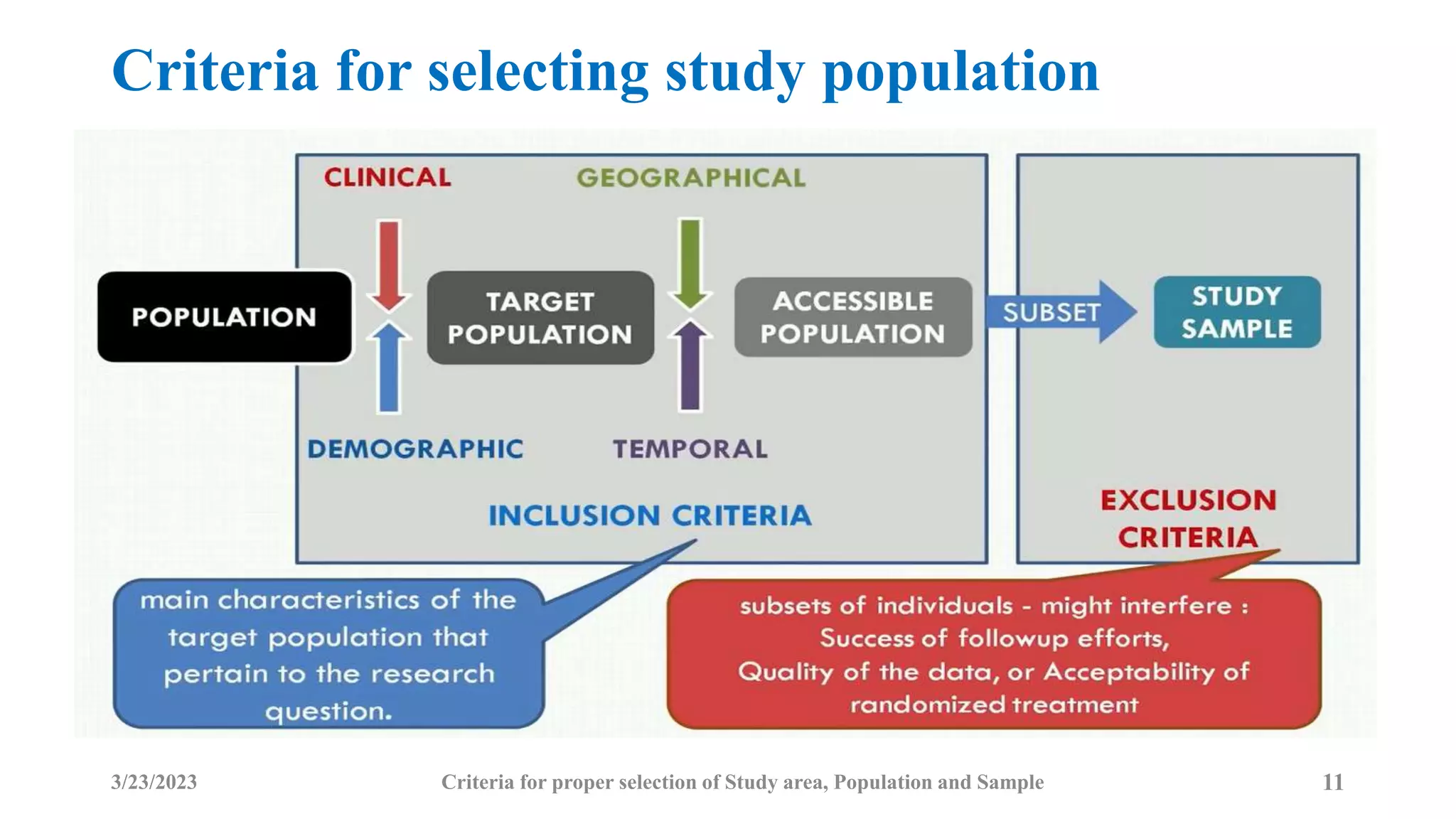 Criteria for selecting study population
3/23/2023 11
Criteria for proper selection of Study area, Population and Sample
 