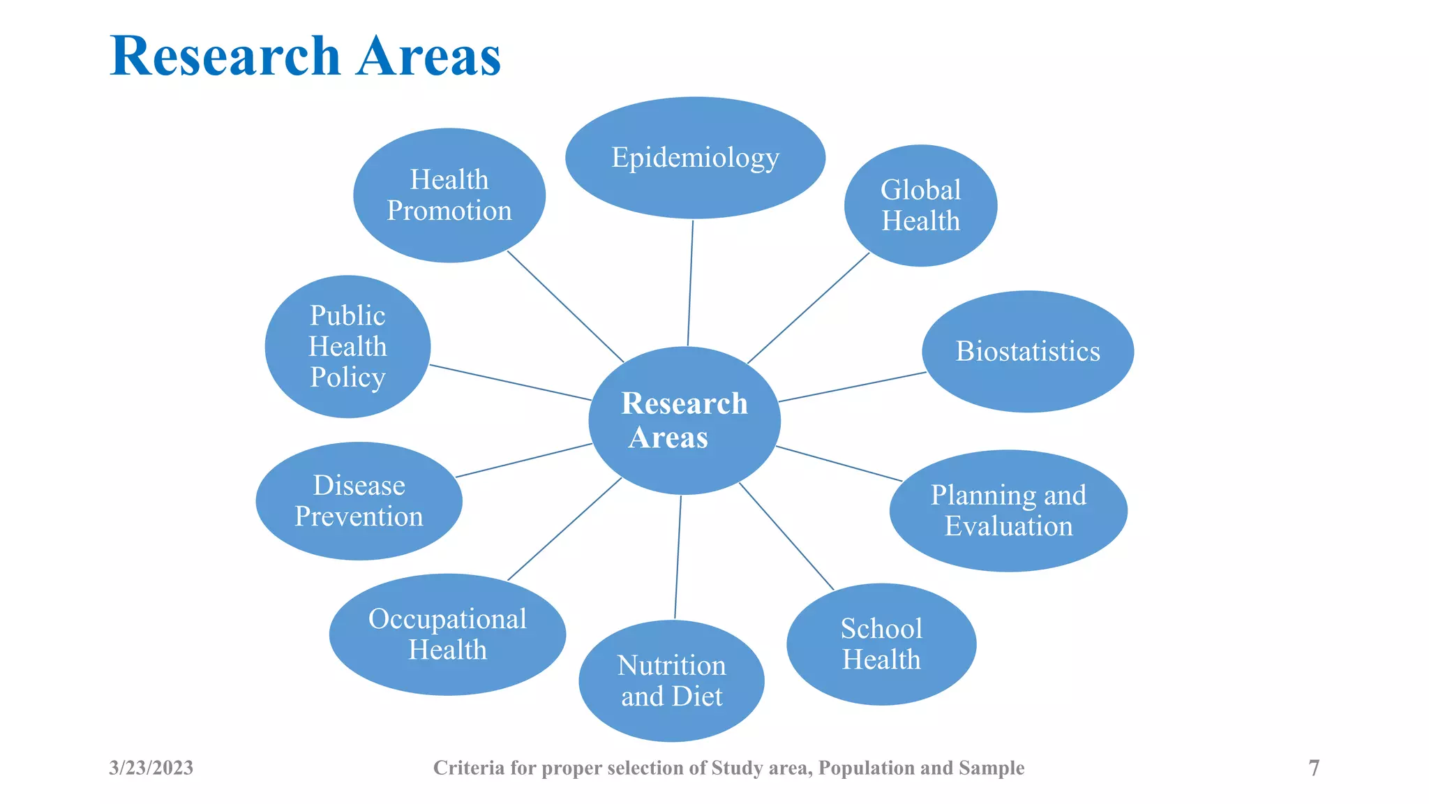 Research Areas
Research
Areas
Epidemiology
Global
Health
Biostatistics
Planning and
Evaluation
School
Health
Nutrition
and Diet
Occupational
Health
Disease
Prevention
Public
Health
Policy
Health
Promotion
3/23/2023 7
Criteria for proper selection of Study area, Population and Sample
 