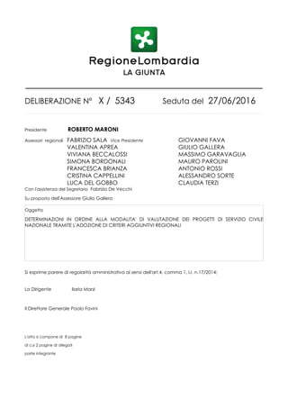 DELIBERAZIONE N° X / 5343 Seduta del 27/06/2016
Presidente ROBERTO MARONI
Assessori regionali FABRIZIO SALA Vice Presidente GIOVANNI FAVA
VALENTINA APREA GIULIO GALLERA
VIVIANA BECCALOSSI MASSIMO GARAVAGLIA
SIMONA BORDONALI MAURO PAROLINI
FRANCESCA BRIANZA ANTONIO ROSSI
CRISTINA CAPPELLINI ALESSANDRO SORTE
LUCA DEL GOBBO CLAUDIA TERZI
Con l'assistenza del Segretario Fabrizio De Vecchi
Su proposta dell'Assessore Giulio Gallera
Si esprime parere di regolarità amministrativa ai sensi dell'art.4, comma 1, l.r. n.17/2014:
La Dirigente Ilaria Marzi
Il Direttore Generale Paolo Favini
L'atto si compone di 8 pagine
di cui 2 pagine di allegati
parte integrante
Oggetto
DETERMINAZIONI IN ORDINE ALLA MODALITA' DI VALUTAZIONE DEI PROGETTI DI SERVIZIO CIVILE
NAZIONALE TRAMITE L'ADOZIONE DI CRITERI AGGIUNTIVI REGIONALI
 