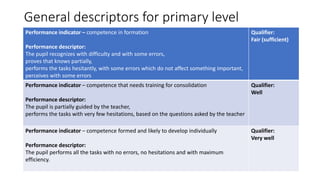 Performance indicator – competence in formation
Performance descriptor:
The pupil recognizes with difficulty and with some errors,
proves that knows partially,
performs the tasks hesitantly, with some errors which do not affect something important,
perceives with some errors
Qualifier:
Fair (sufficient)
Performance indicator – competence that needs training for consolidation
Performance descriptor:
The pupil is partially guided by the teacher,
performs the tasks with very few hesitations, based on the questions asked by the teacher
Qualifier:
Well
Performance indicator – competence formed and likely to develop individually
Performance descriptor:
The pupil performs all the tasks with no errors, no hesitations and with maximum
efficiency.
Qualifier:
Very well
General descriptors for primary level
 