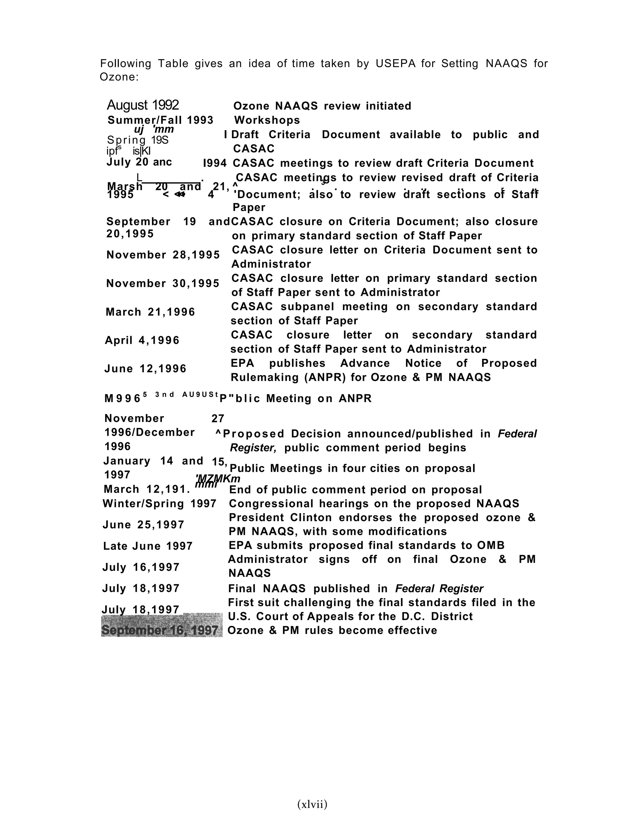 Criteria of setting ambient air | PDF