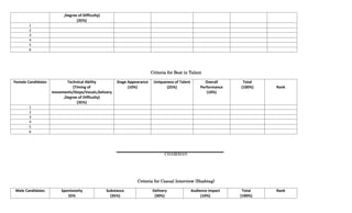 ,Degree of Difficulty)
(35%)
1
2
3
4
5
6
Criteria for Best in Talent
Female Candidates Technical Ability
(Timing of
movements/Steps/Vocals,Delivery
,Degree of Difficulty)
(35%)
Stage Appearance
(10%)
Uniqueness of Talent
(25%)
Overall
Performance
(10%)
Total
(100%) Rank
1
2
3
4
5
6
CHAIRMAN
Criteria for Casual Interview (Hashtag)
Male Candidates Spontaneity
25%
Substance
(35%)
Delivery
(30%)
Audience impact
(10%)
Total
(100%)
Rank
 